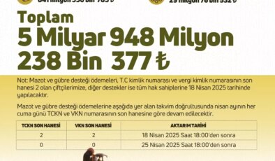 Çiftçiye 5.9 Milyar TL Destek Ödemesi