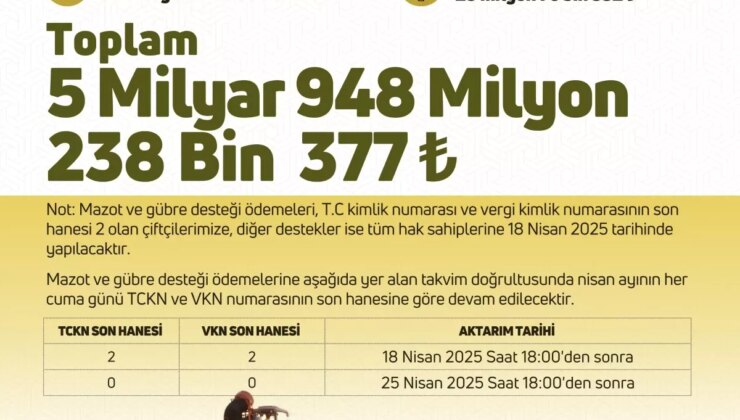 Çiftçiye 5.9 Milyar TL Destek Ödemesi