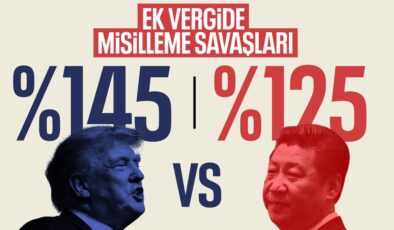 Çin’den misilleme: Gümrük vergisini yüzde 125’e yükseltti