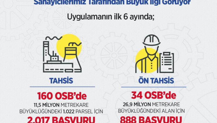 Sanayi Parselleri Sanayicinin Erişimine Açıldı!