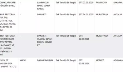 Restoranlarda Tek Tırnaklı Et Skandalı