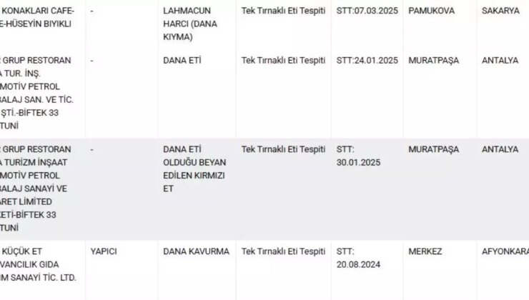 Restoranlarda Tek Tırnaklı Et Skandalı