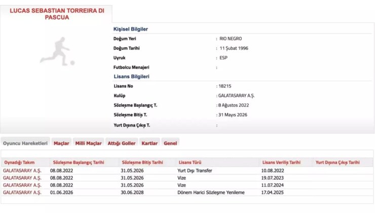 Torreira’nın Sözleşmesi 2028’e Uzatıldı