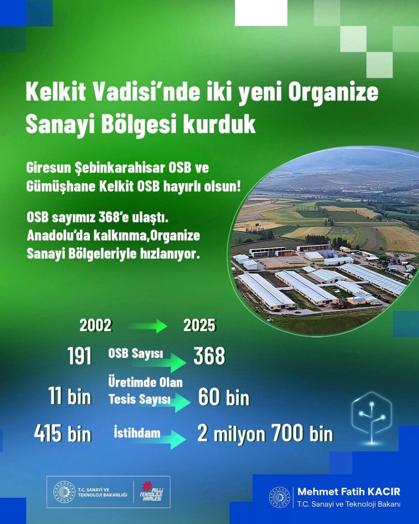 Şebinkarahisar Organize Sanayi