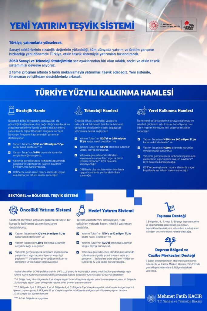 Yatırım Teşvik Sistemi