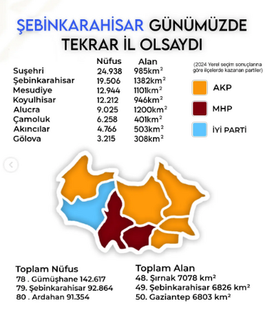 Şebinkarahisar İl Olma3