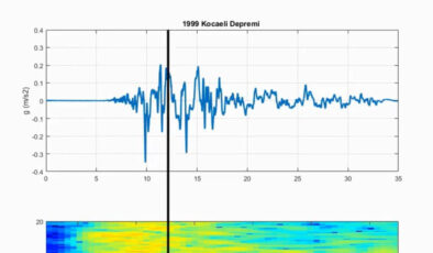 17 Ağustos depreminin sesi oluşturuldu