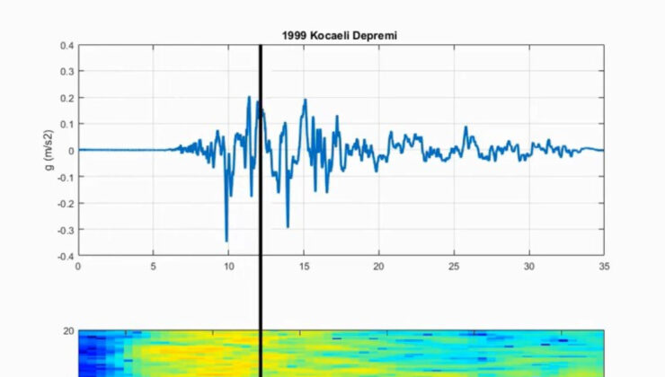 17 Ağustos depreminin sesi oluşturuldu