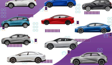 Satışlar 1 milyonu  aştı: İşte Avrupa’da en çok elektrikli otomobil satan markalar