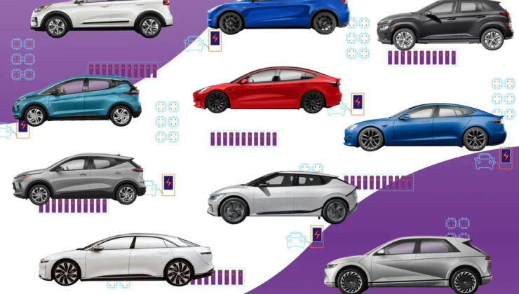 Satışlar 1 milyonu  aştı: İşte Avrupa’da en çok elektrikli otomobil satan markalar