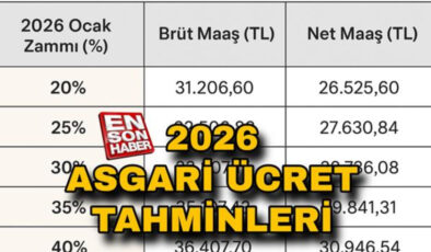 Asgari ücrette zam senaryoları 2026: Yüzde 20, 30, 40…