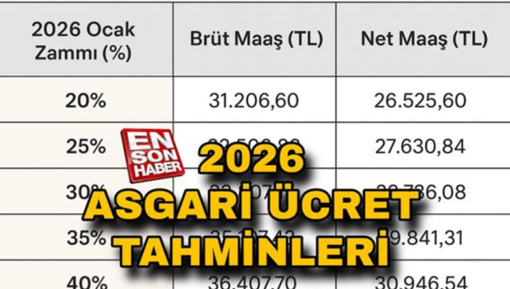Asgari ücrette zam senaryoları 2026: Yüzde 20, 30, 40…