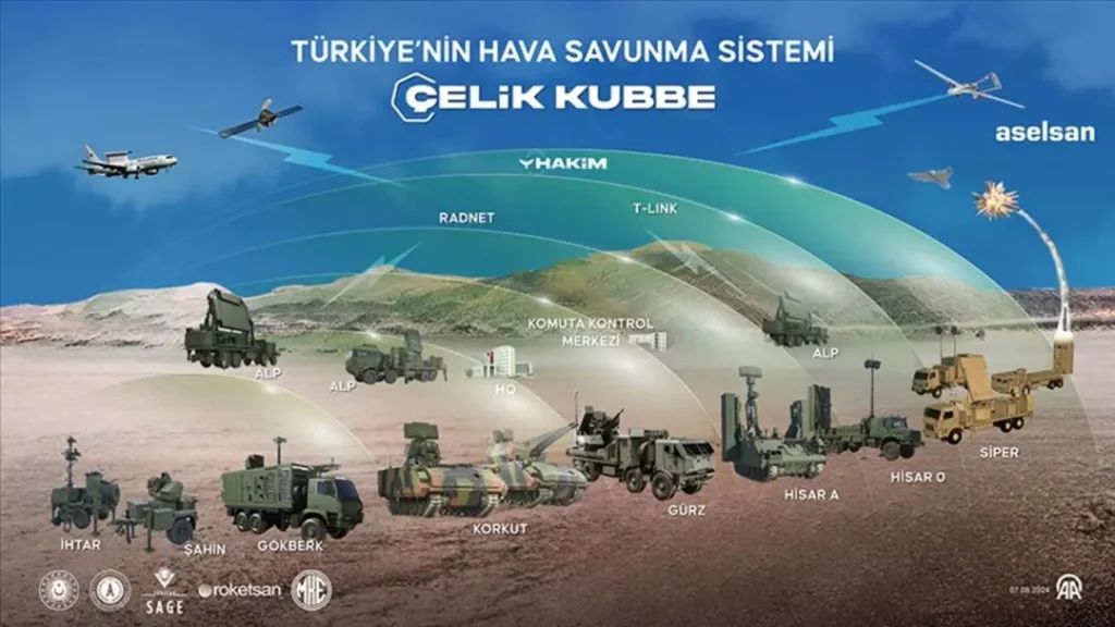 Türk Savunma Sanayii