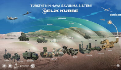 ABD Hava Savunma Sistemleri Yetersiz Kaldı: Katar, Çelik Kubbe’yi Radarına Aldı