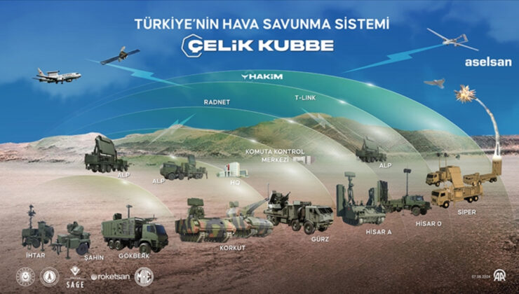 ABD Hava Savunma Sistemleri Yetersiz Kaldı: Katar, Çelik Kubbe’yi Radarına Aldı