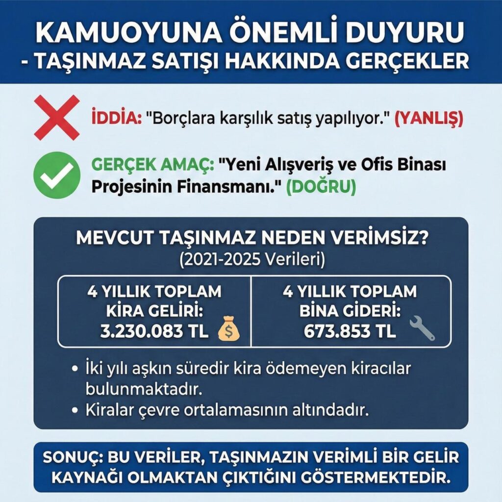 Şebinkarahisar Belediyesi taşınmaz satışı